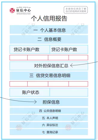 2023信用卡逾期怎么更新征信记录及2021年下半年最新政策