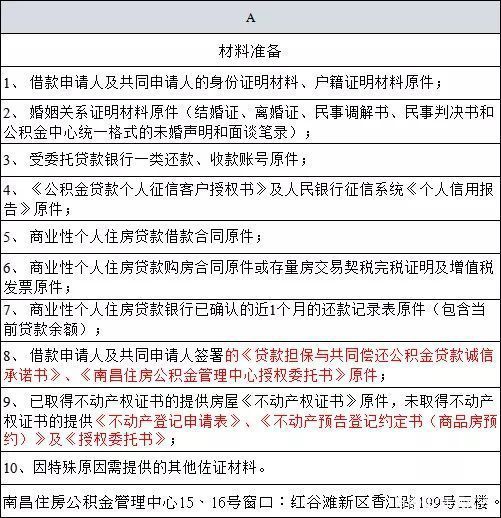 征信报告无逾期,但是借款记录多，对房贷和公积金贷款的影响及处理方式