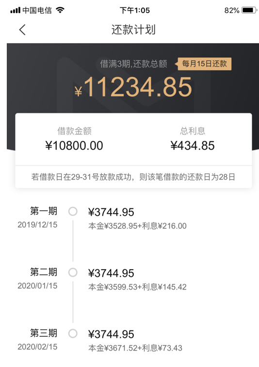 借呗7万逾期一年罚息多少钱，逾期七万现在无力偿还一月还2000行不，逾期七万什么后果