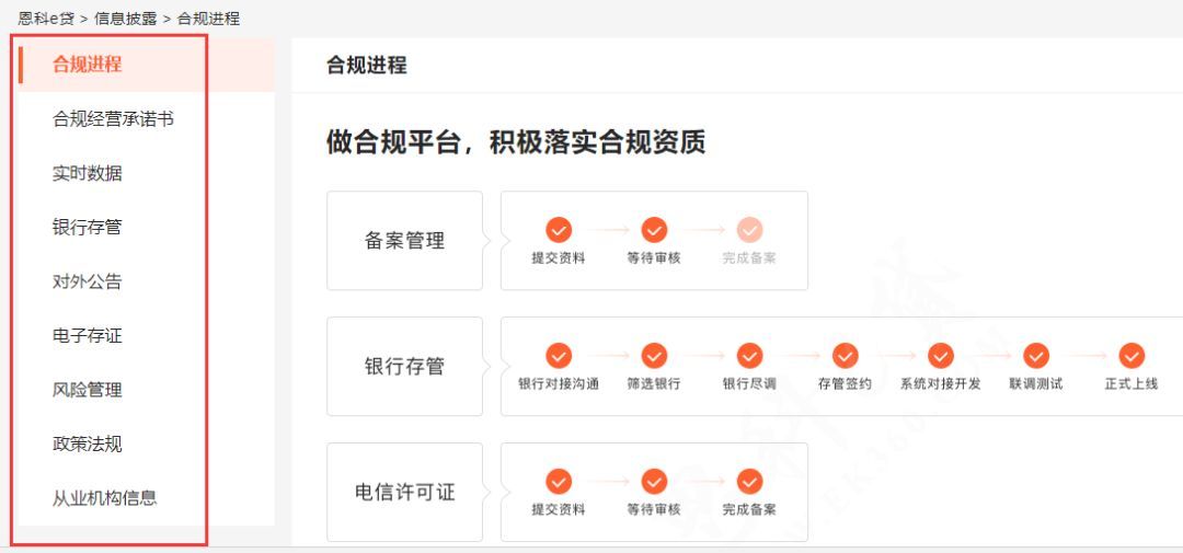 招e贷逾期了怎么办？