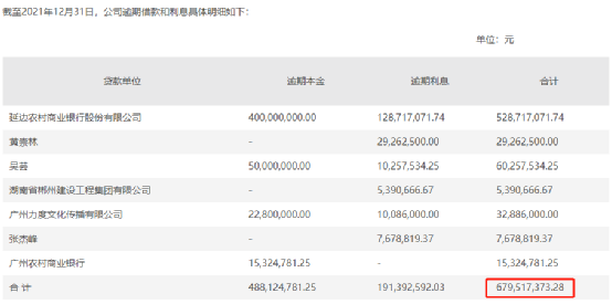 贷贷红逾期还本金，利息如何处理？