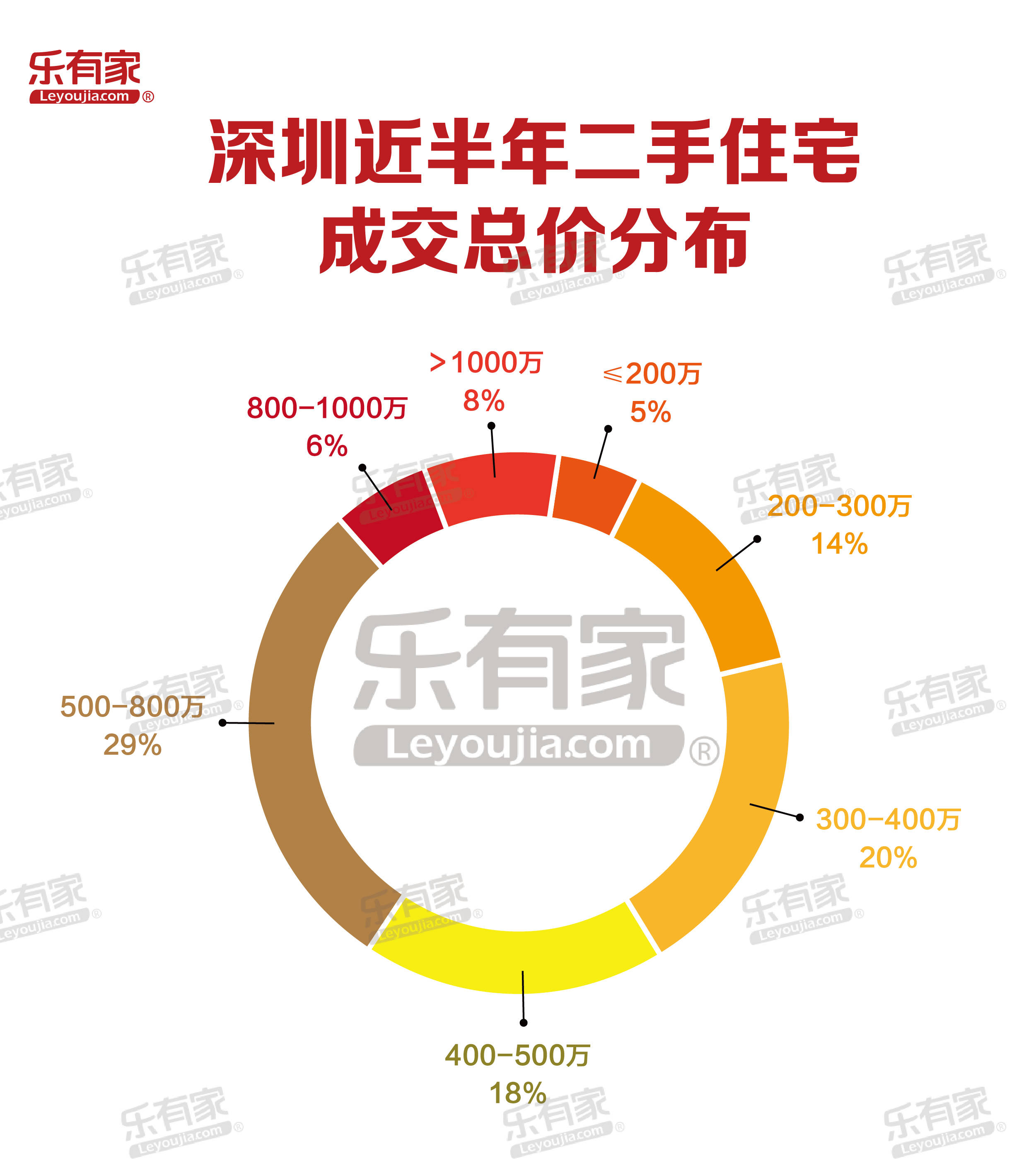 逾期贷款占比怎么计算及利息计算公式