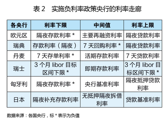 逾期率口径及飙升解析
