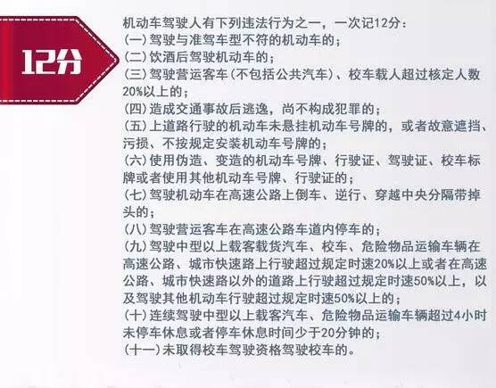 上海车检逾期扣分罚款多少及处理办法