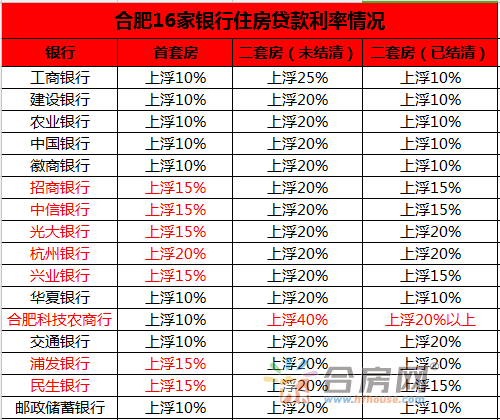建行快贷逾期利率是多少啊，如何计算和查看？