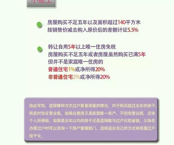 交通银行逾期法院起诉流程及费用