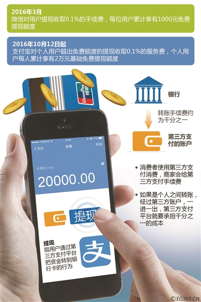 支付宝逾期给收件人打电话的效果和处理方法
