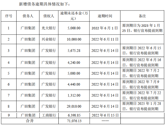 交通银行逾期还款政策及利息计算