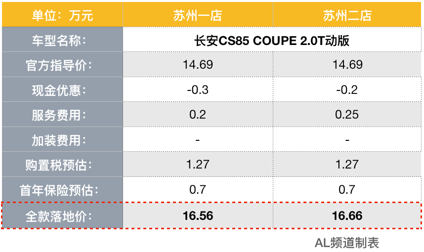 5万元逾期一年费用是多少利息？