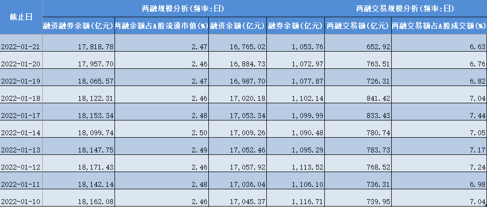 5万元逾期一年费用是多少利息？