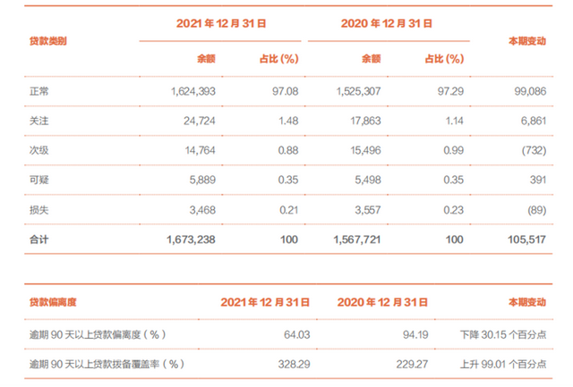 北京银行贷款逾期几天会上个人征信及是否有宽限期？