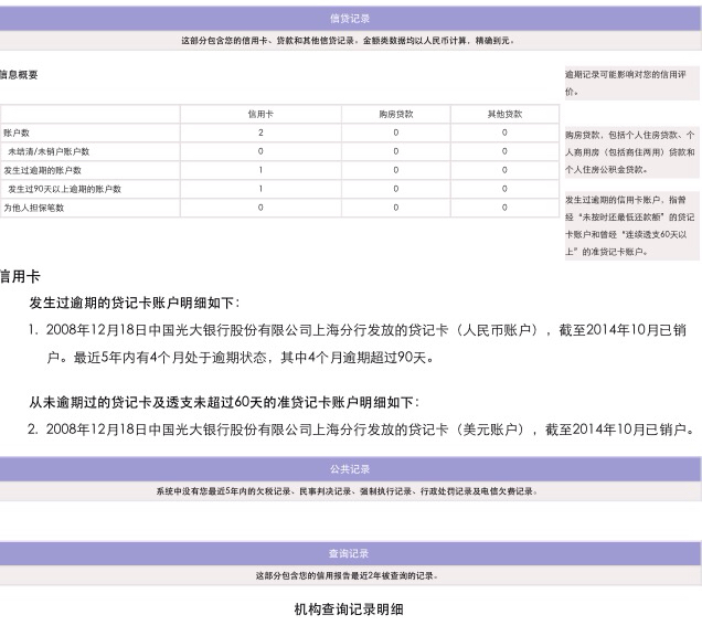 贷款逾期月份数6、9和2的意思及解释