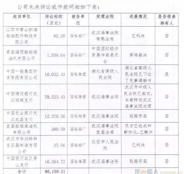 贷款逾期月份数6、9和2的意思及解释