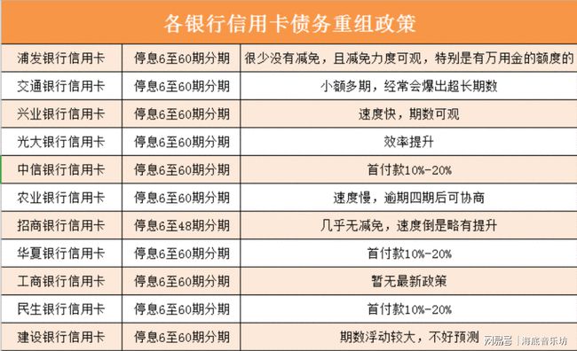 贷款逾期月份数6、9和2的意思及解释