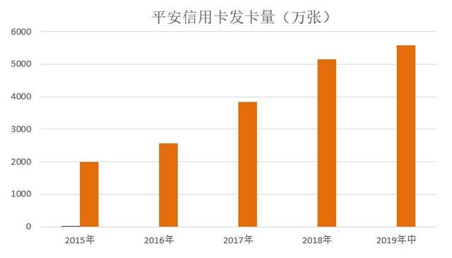 交通银行买单吧安全吗，正规吗，最新版本？