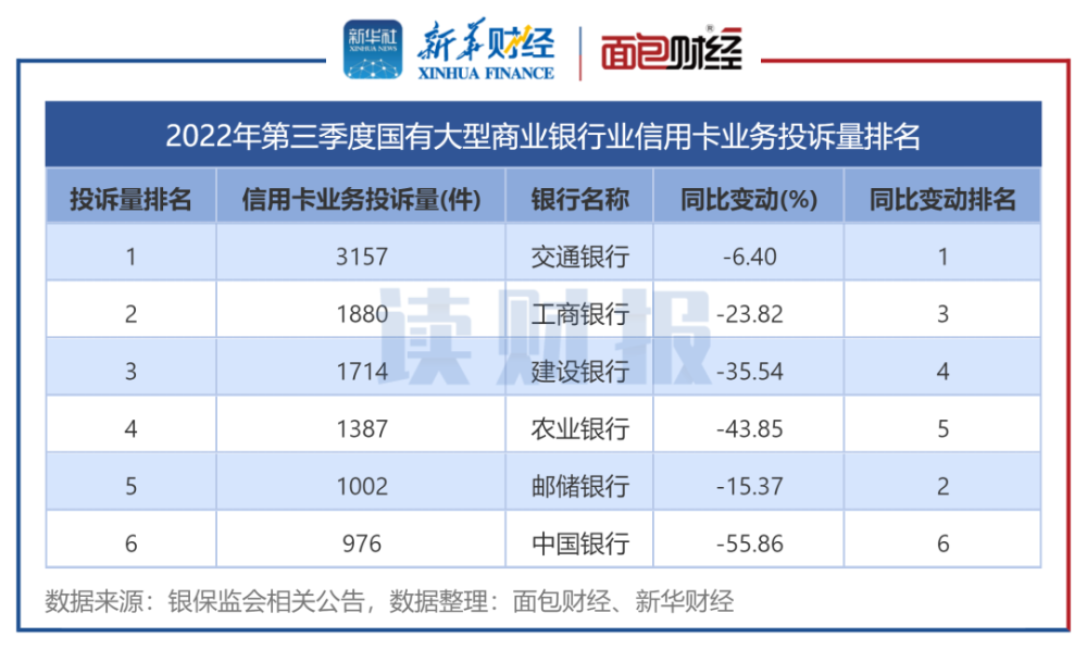 农业信用卡3万多逾期处理及利息问题