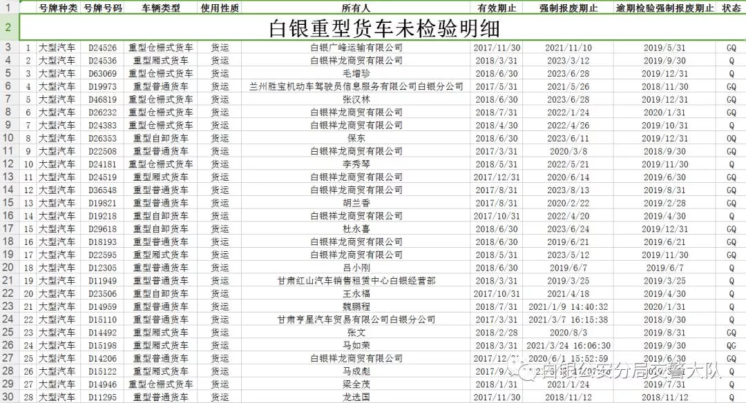车辆逾期未年检的整改报告及危害