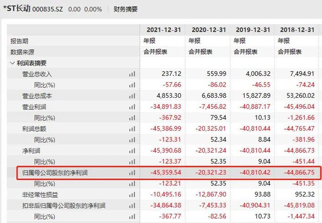 美团逾期被起诉要冻结金融账户是真的吗