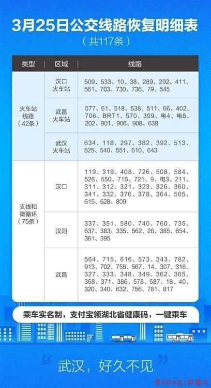 借呗逾期公交出行码还能用吗