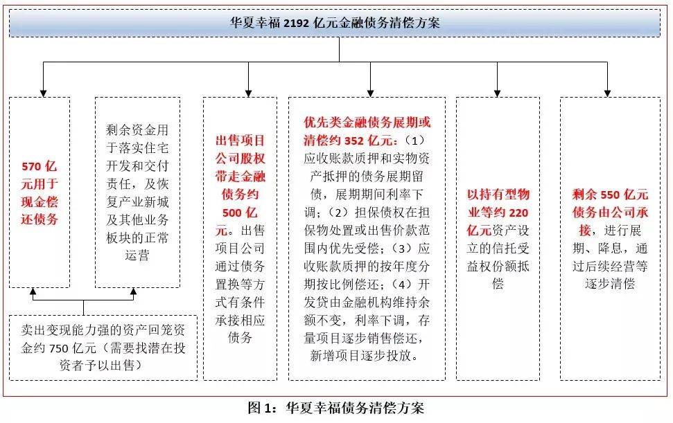10万逾期一个月利息违约金罚息要多少钱合适？