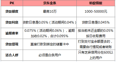 10万逾期一个月利息违约金罚息要多少呢