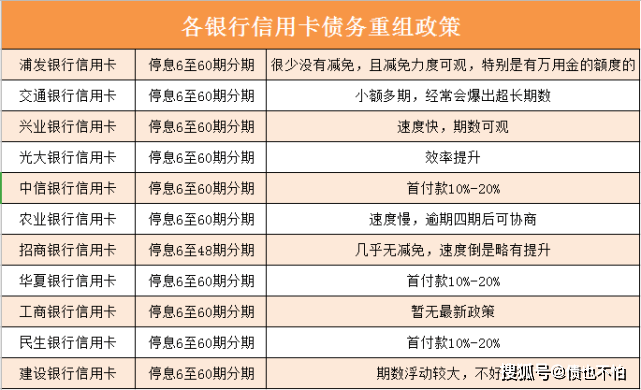 10万元逾期罚息利率标准及计算方法