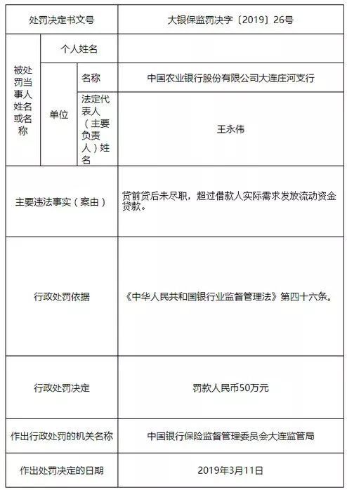 恒丰银行逾期1天后的处理及宽限期