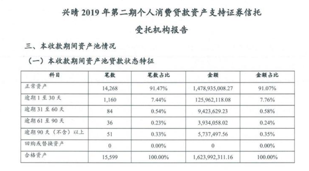 全社会消费贷款逾期金额怎么算及利息