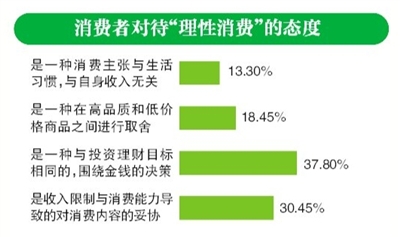 消费贷款逾期的入罪金额是多少
