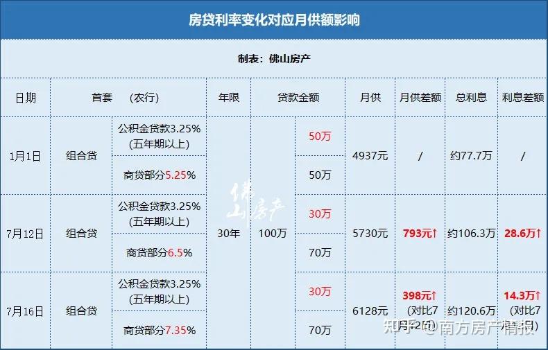 珠海华润银行有逾期天数吗怎么办，还款宽限期，贷款有宽限期吗？