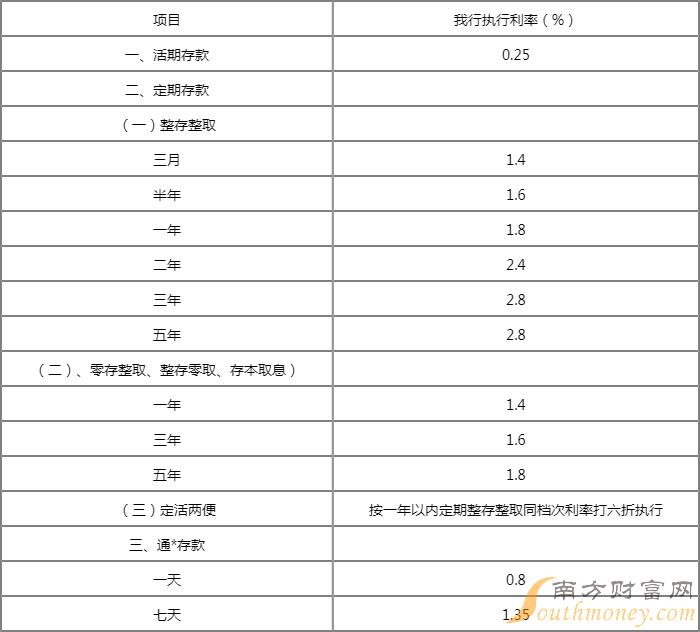 珠海华润银行有逾期天数吗怎么办理还款宽限期？