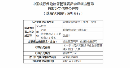 珠海华润银行还款宽限期是多久？