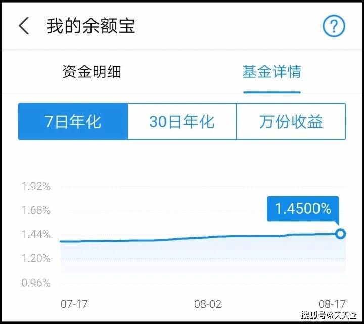 支付宝备用金逾期一天还了还能不能用？