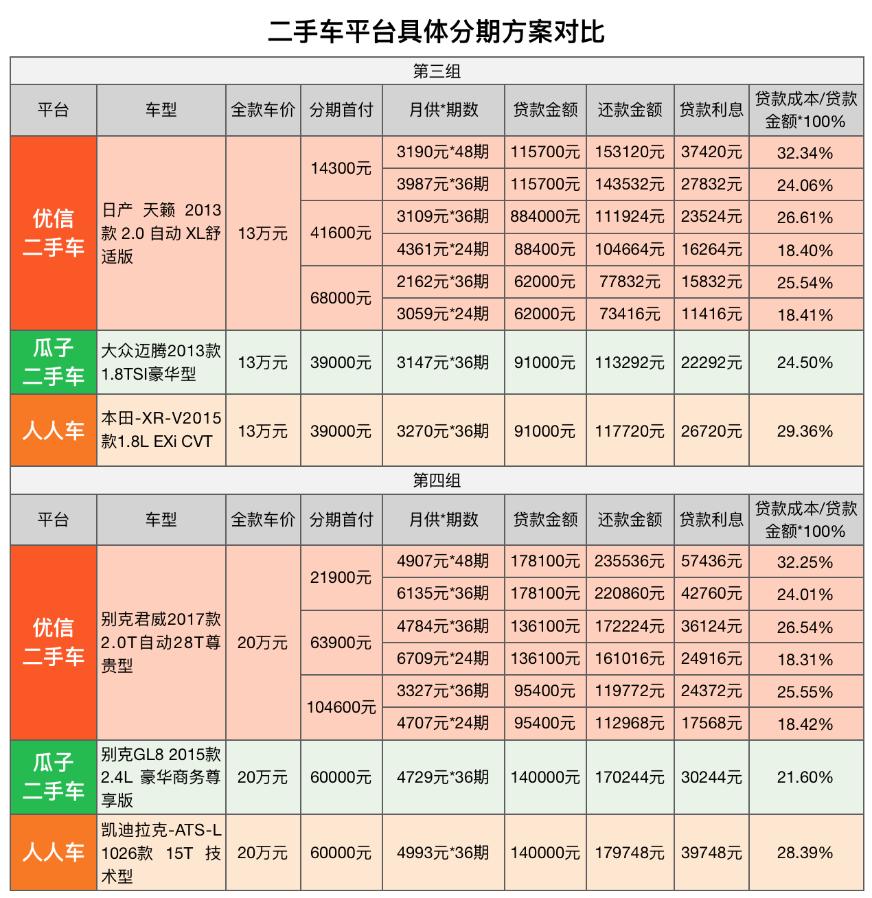 瓜子二手车贷逾期一个星期会有什么后果，逾期10天还不了款了是怎么回事，逾期能申请还款日吗，逾期多久会打电话给紧急联系人，有去过总部结清尾款的吗