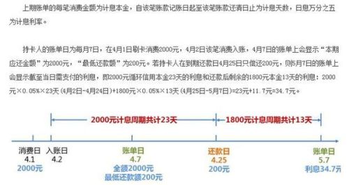 招商银行信用卡还最低还款额算逾期吗怎么办？