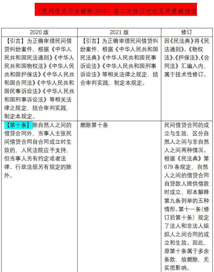 民间借贷民事调解后未还款处理与后果
