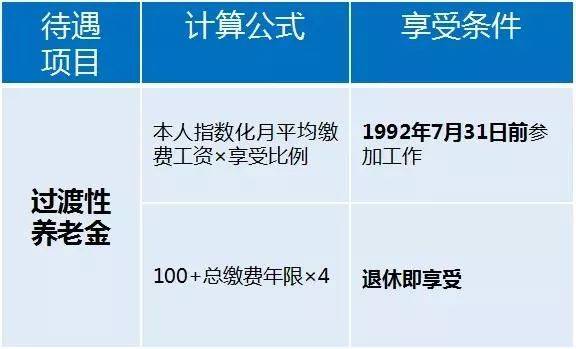 逾期办证诉讼费怎么收、怎么算、多少钱、怎么交