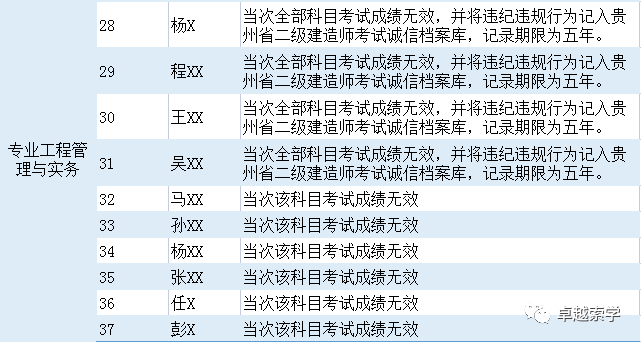 逾期级别A是什么意思及其划分