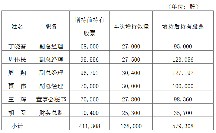 逾期级别A是什么意思及其划分