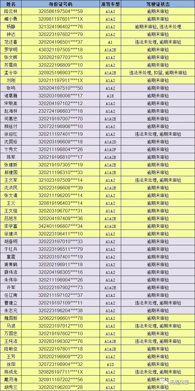 逾期级别A是什么意思及其划分