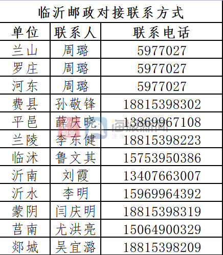 逾期级别A是什么意思及其划分
