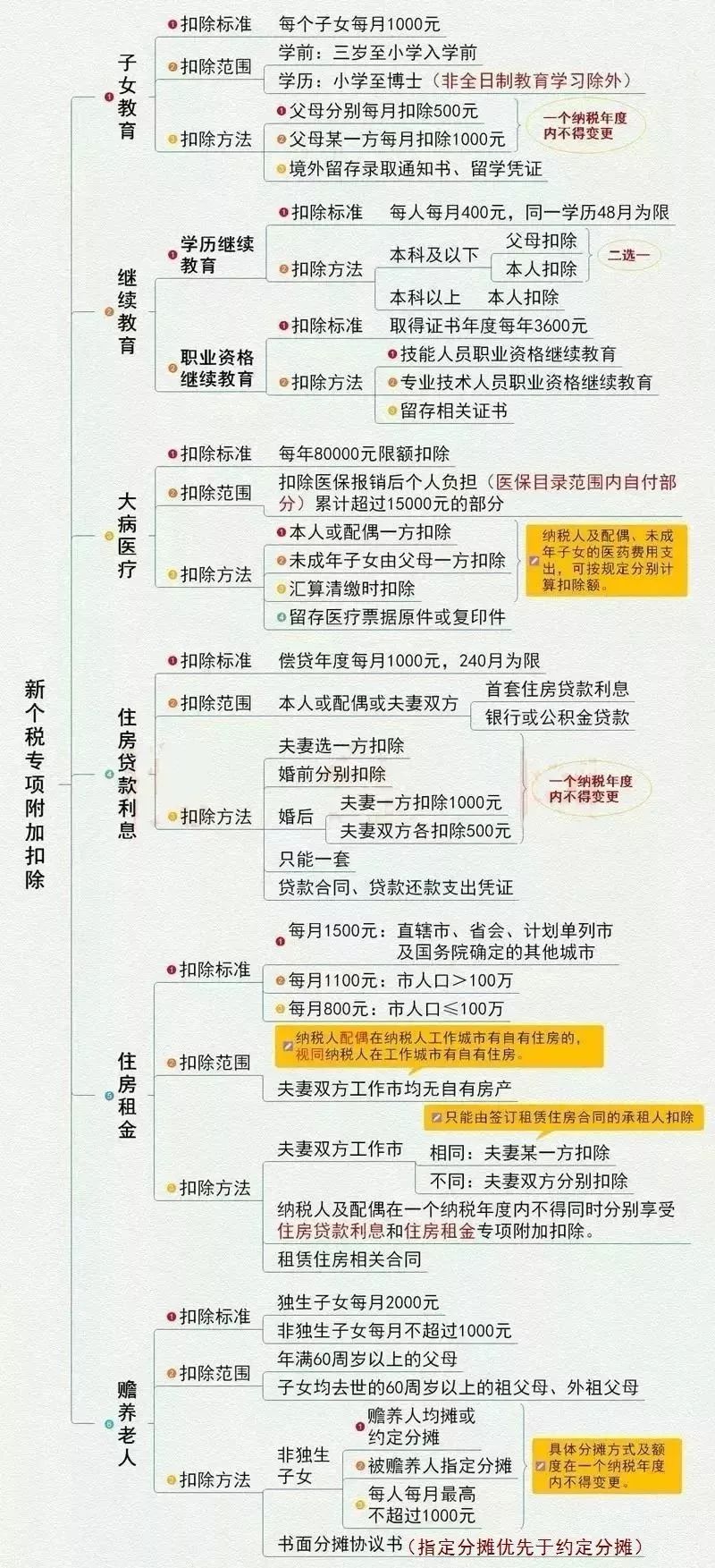 亚马逊店铺申请后信用卡逾期了怎么办理及注销