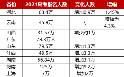 现阶信用卡逾期人数：2021年全国信用卡逾期总人数