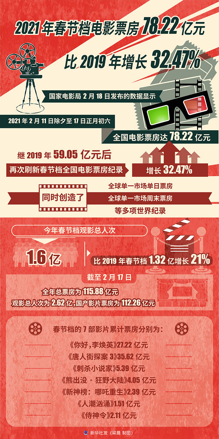 现阶信用卡逾期人数：2021年全国信用卡逾期总人数
