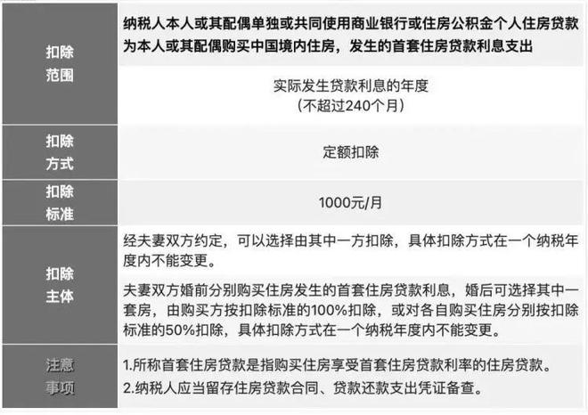 2023有多少人逾期负债了