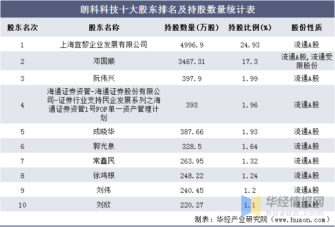 2023多少人逾期负债及2020年人数统计