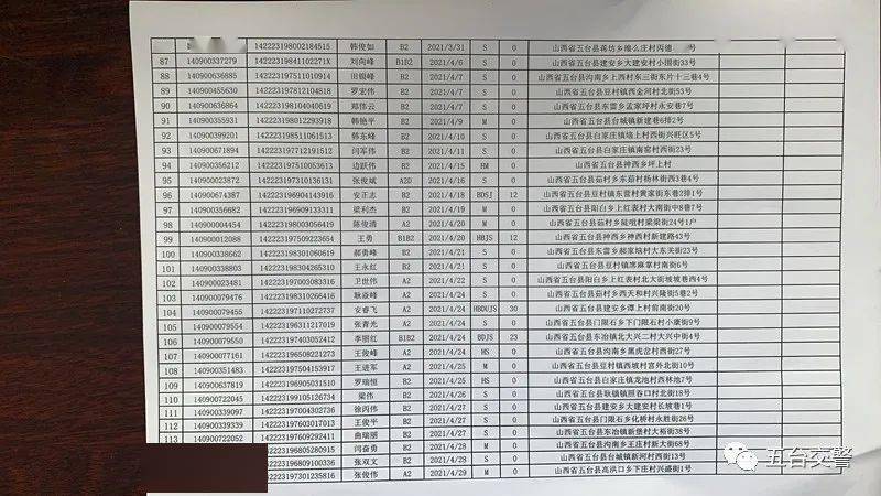 2021有多少人逾期，全中国现在有多少人逾期