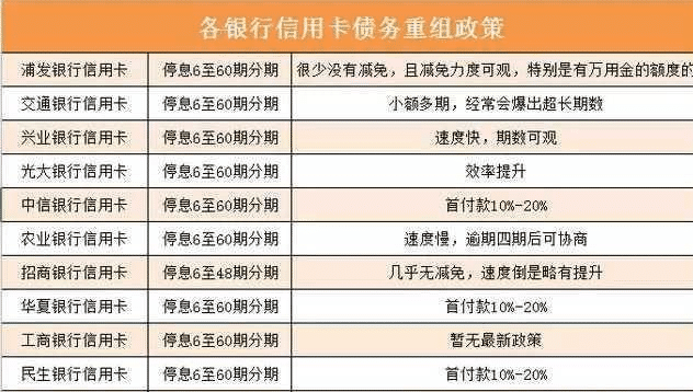 2021有多少人逾期，全中国现在有多少人逾期