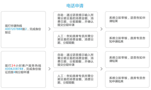 2020年浦发信用卡逾期政策查询