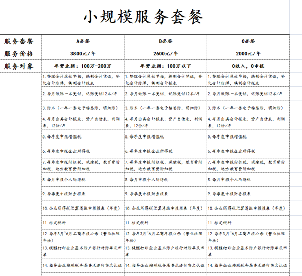 记账卡有逾期吗怎么办，记账卡欠费怎么办，记账卡失效是怎么回事？